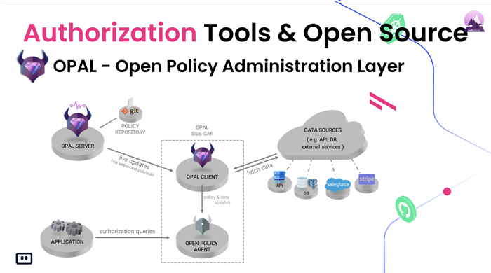 authorizon-komodor-webinar-tools-opal-open-policy-administration-layer