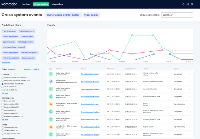 kubernetes visibility with events