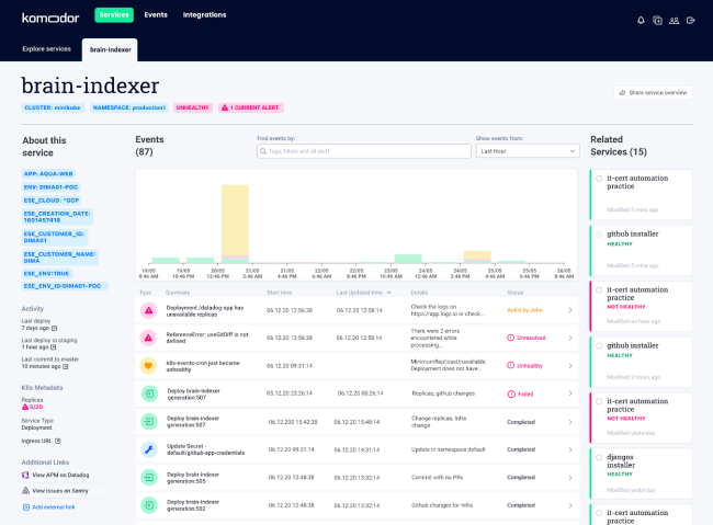 kubernetes visibility bars