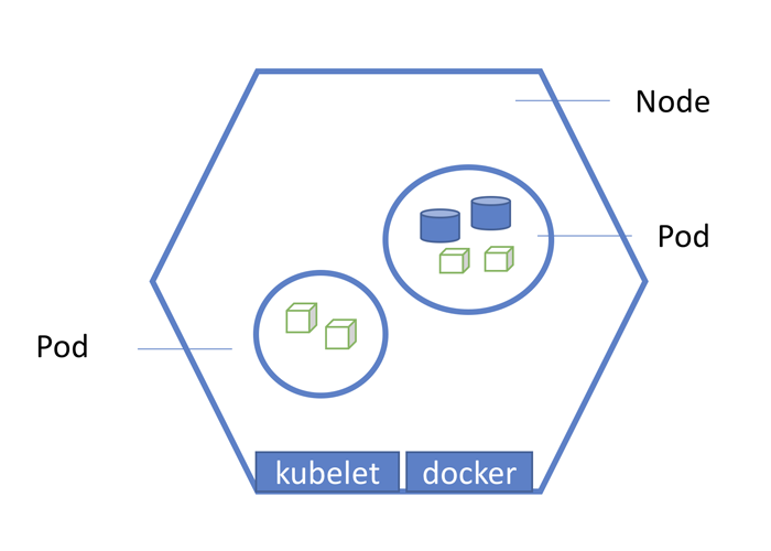 kubernetes-architecture-pod-node-kubelet