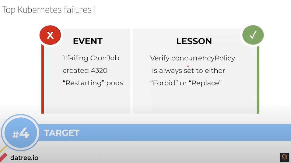 kubernetes-misconfiguration-webinar-datree-komodor-target