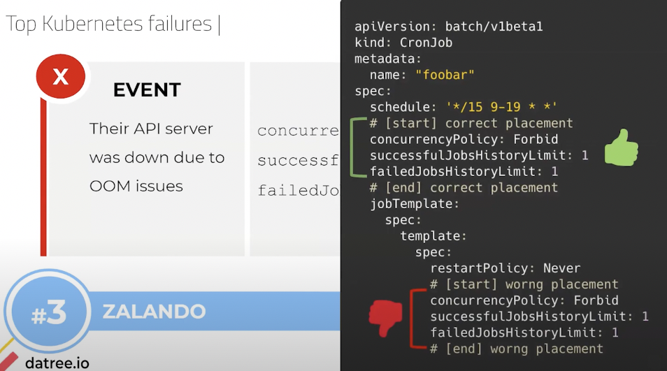 webinar-datree-komodor-kubernetes-misconfigurations-zalando