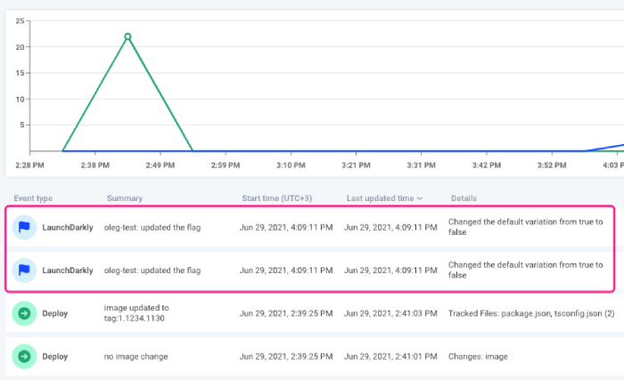 komodor launch darkly integration