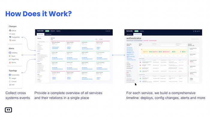 Komodor kubernetes troubleshooting