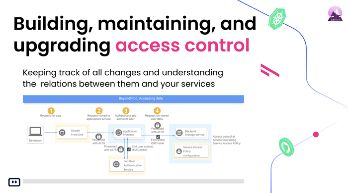 authorizon-komodor-webinar-authorization-in-microservices-kubernetes