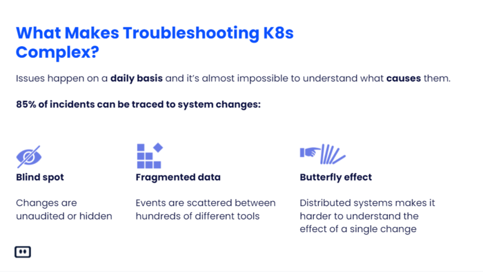 devopscom-webinar-kubernetes-troubleshooting-complexity