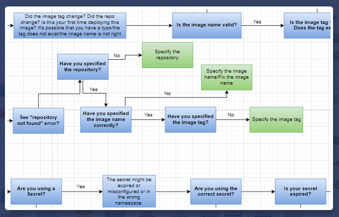 diagram-workflows-subsets