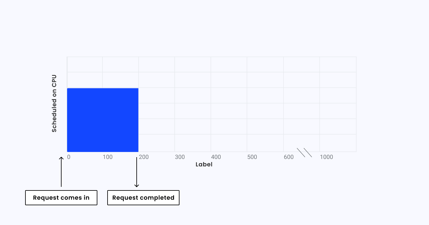 kubernetes-cpu-limits-and-throttling-komodor