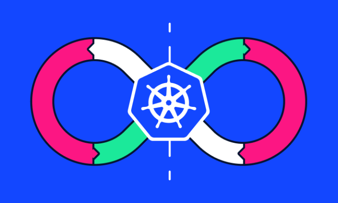 cicd pipeline kubernetes