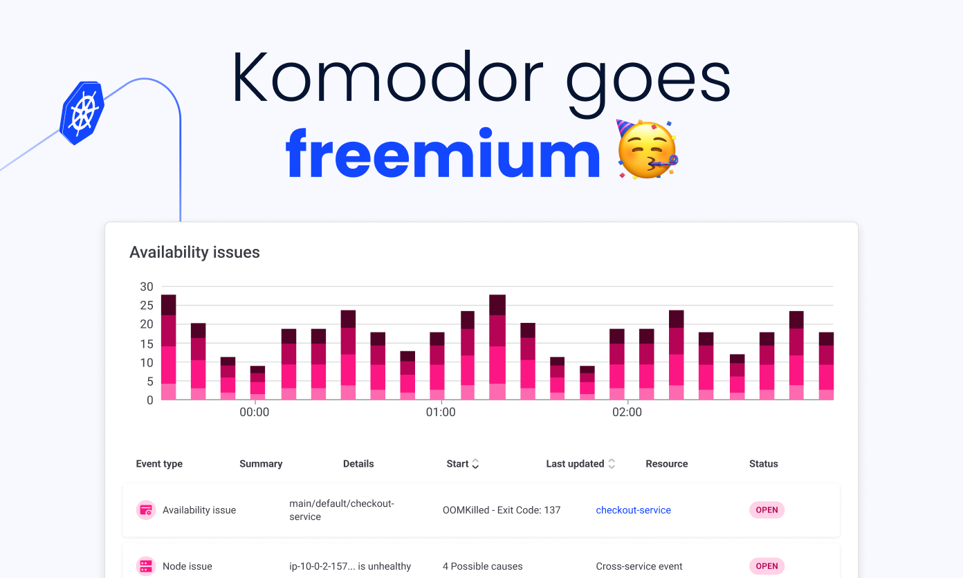 Komodor Goes Freemium 🥳