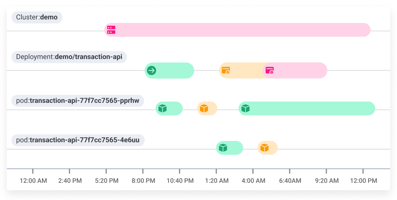 Komodor | Kubernetes Operations