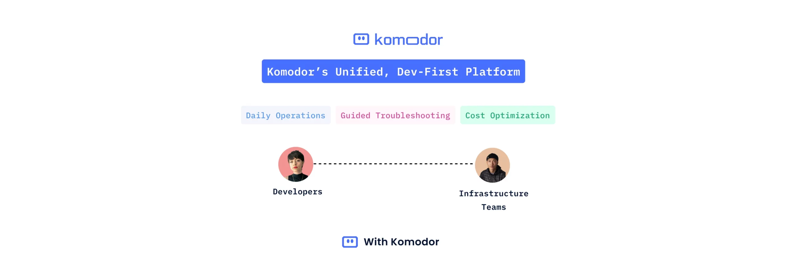 Komodor | Home 3