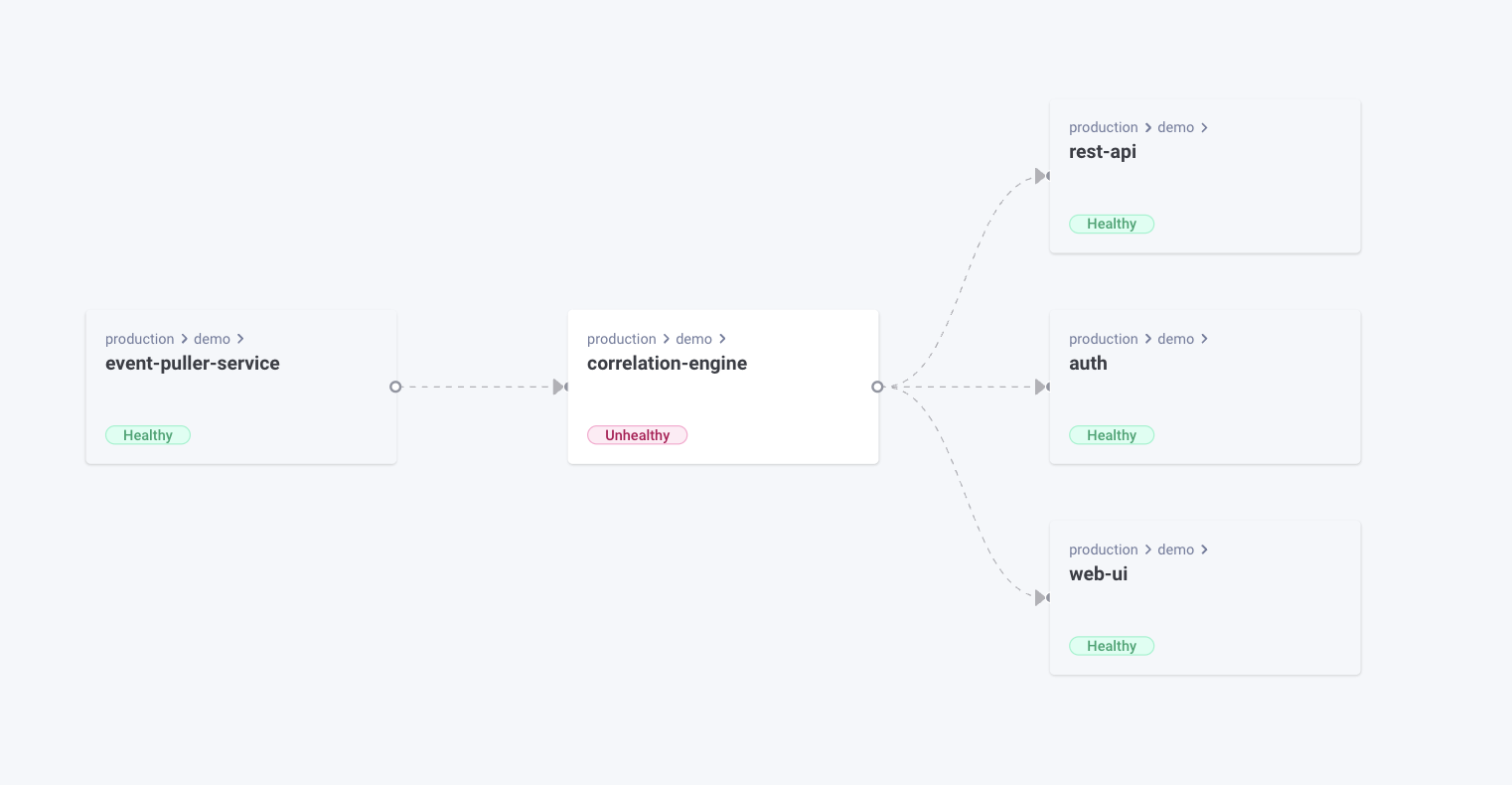 komodor-unveils-network-map