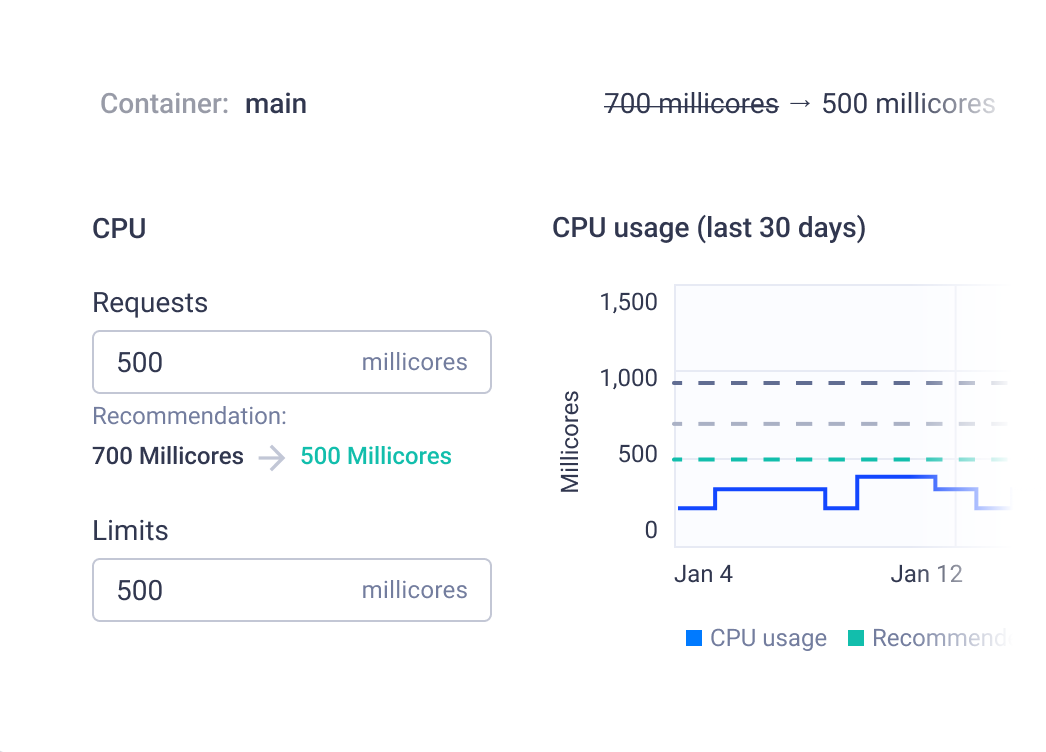 Komodor | Kubernetes Cost Optimization