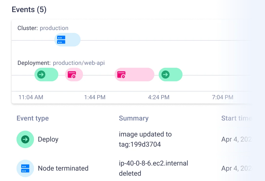 Komodor | Kubernetes Operations & User Management