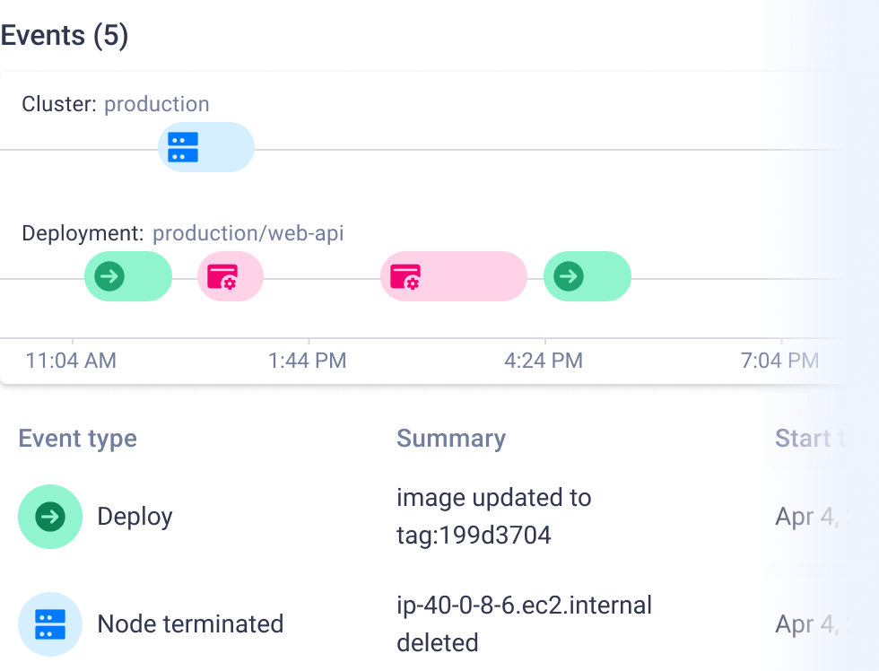 Komodor | Reduce MTTR