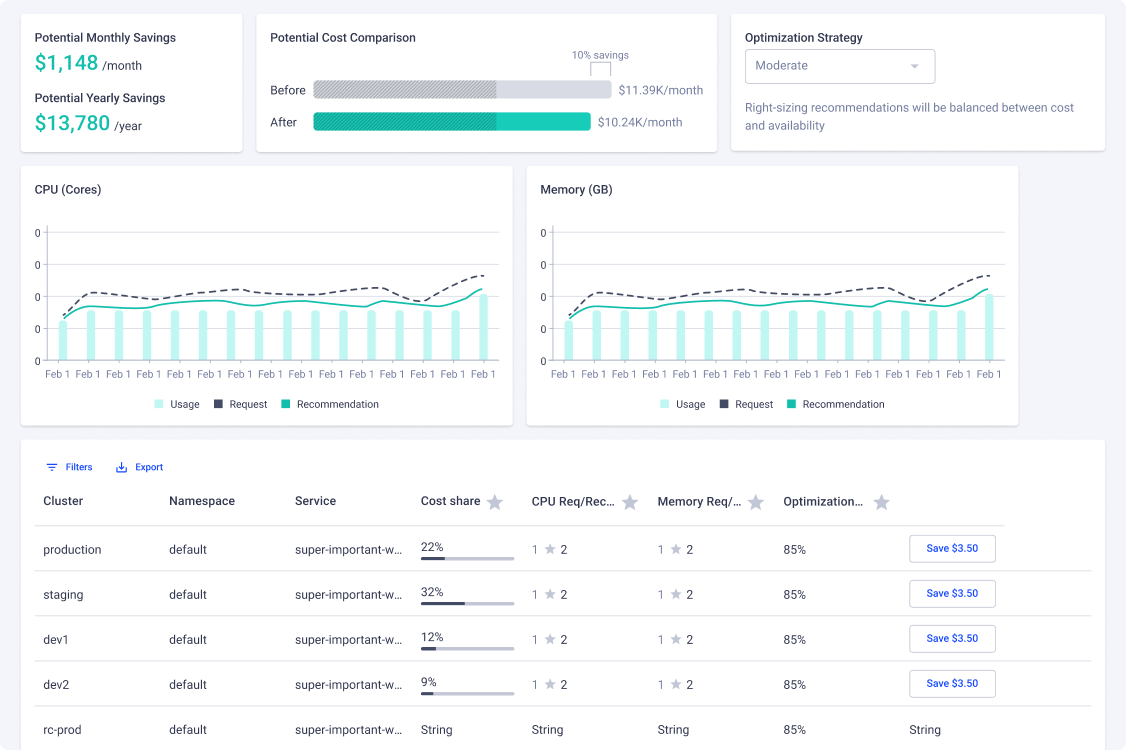 Komodor | Kubernetes Cost Optimization