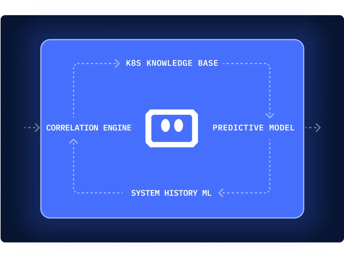 Komodor | How it Works