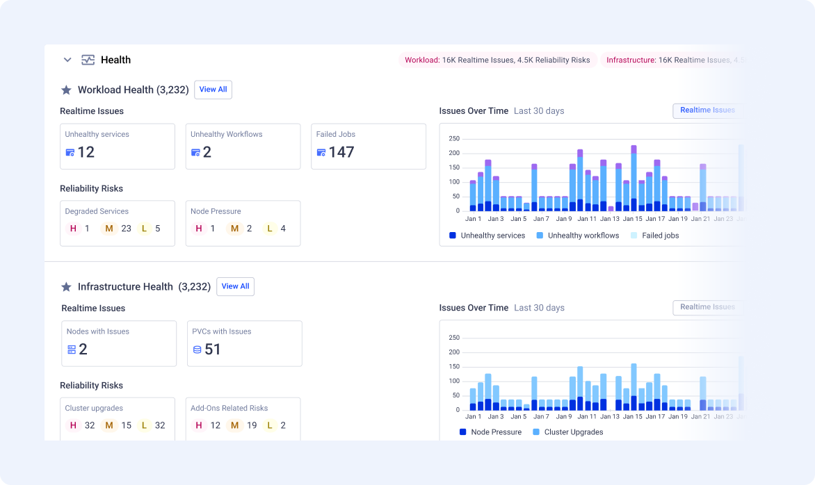 Komodor | Kubernetes Migration