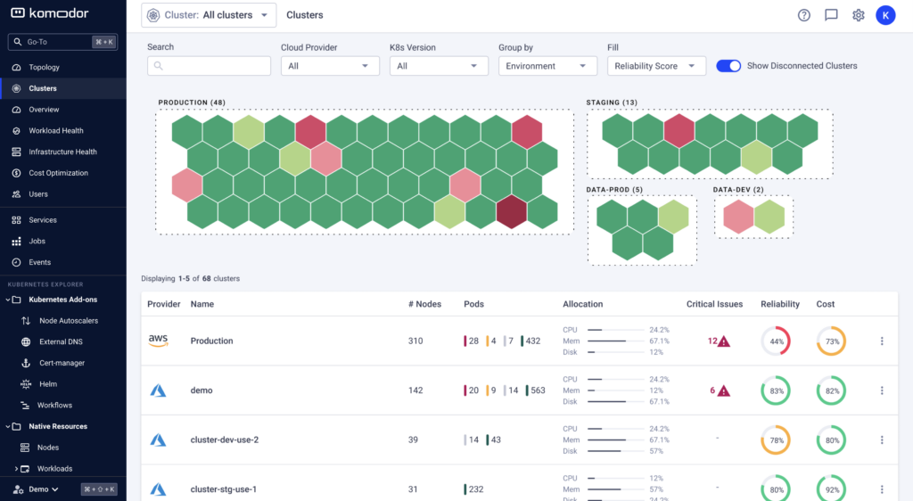 Komodor | Mastering Kubernetes Fleet Management for Multi-Cluster Success