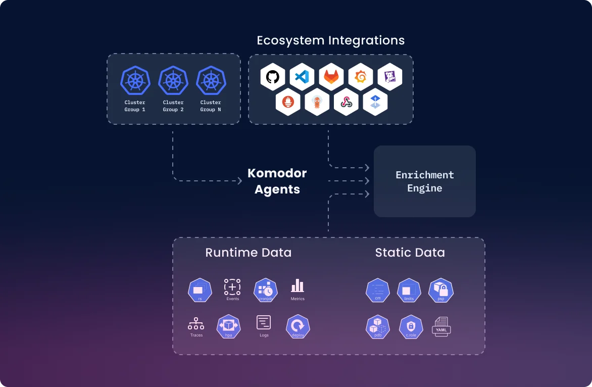 Komodor | How it Works