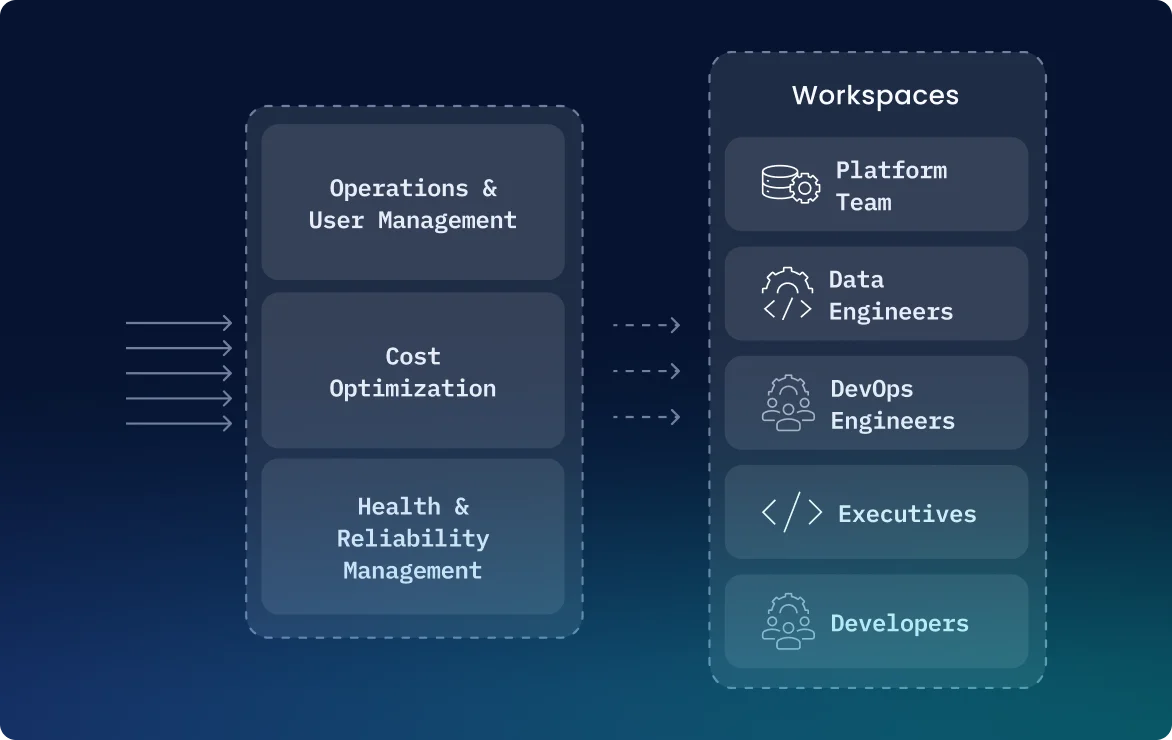 Komodor | How it Works