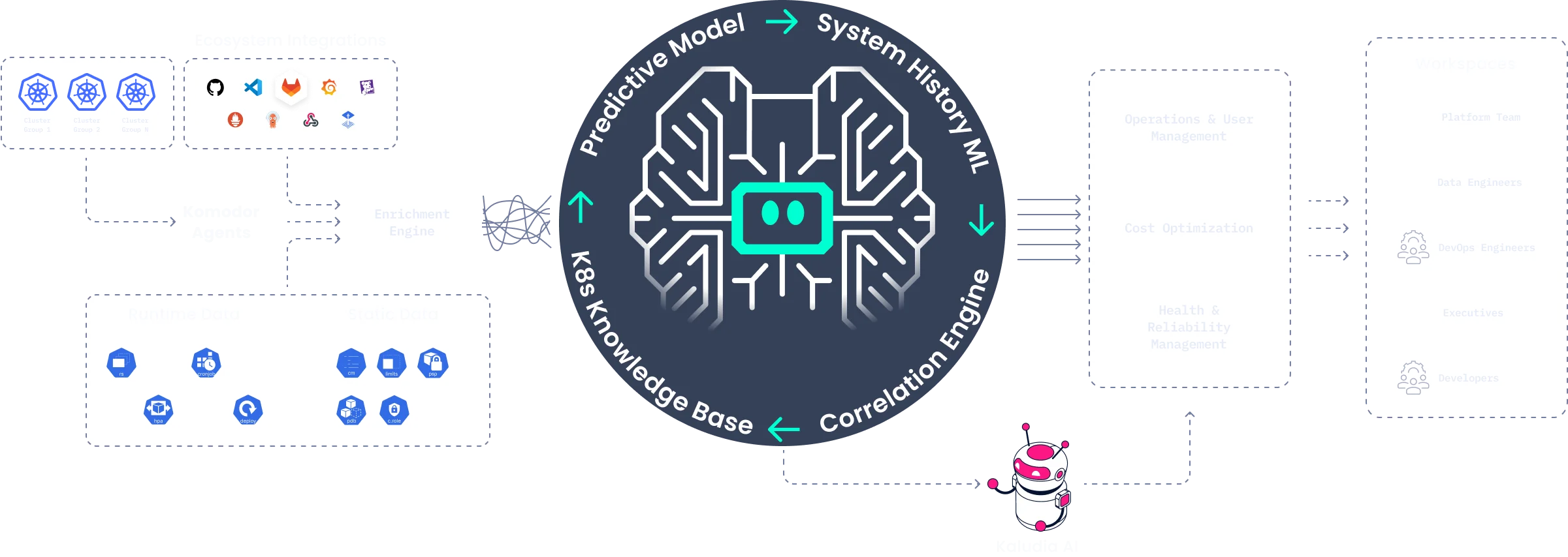 Komodor | How it Works