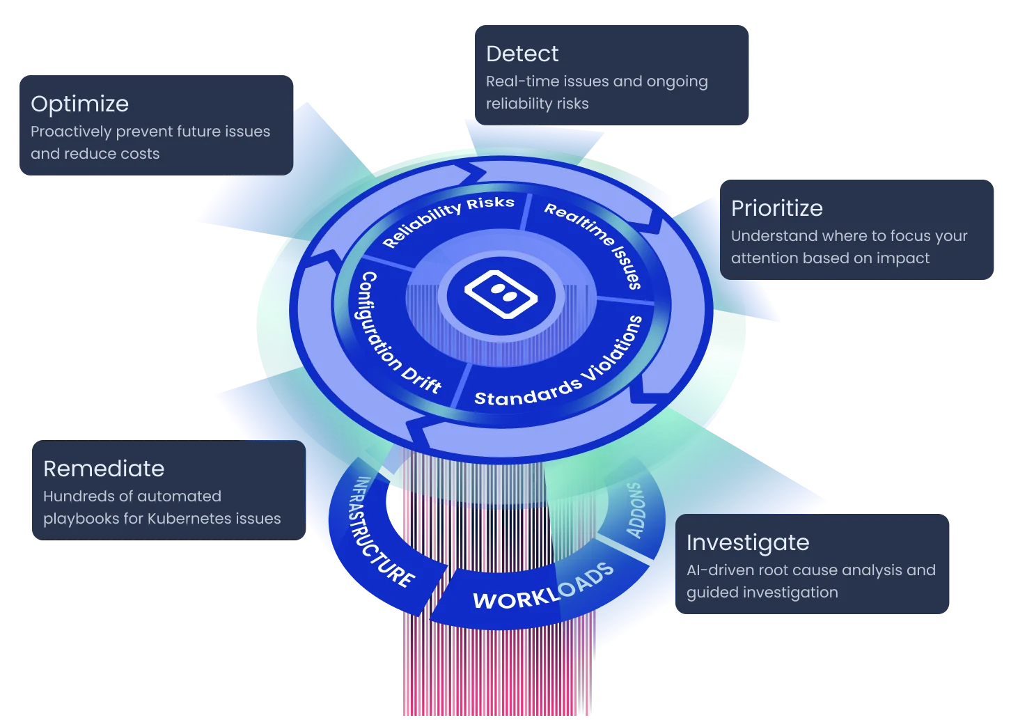 Komodor | Kubernetes Health & Reliability Management