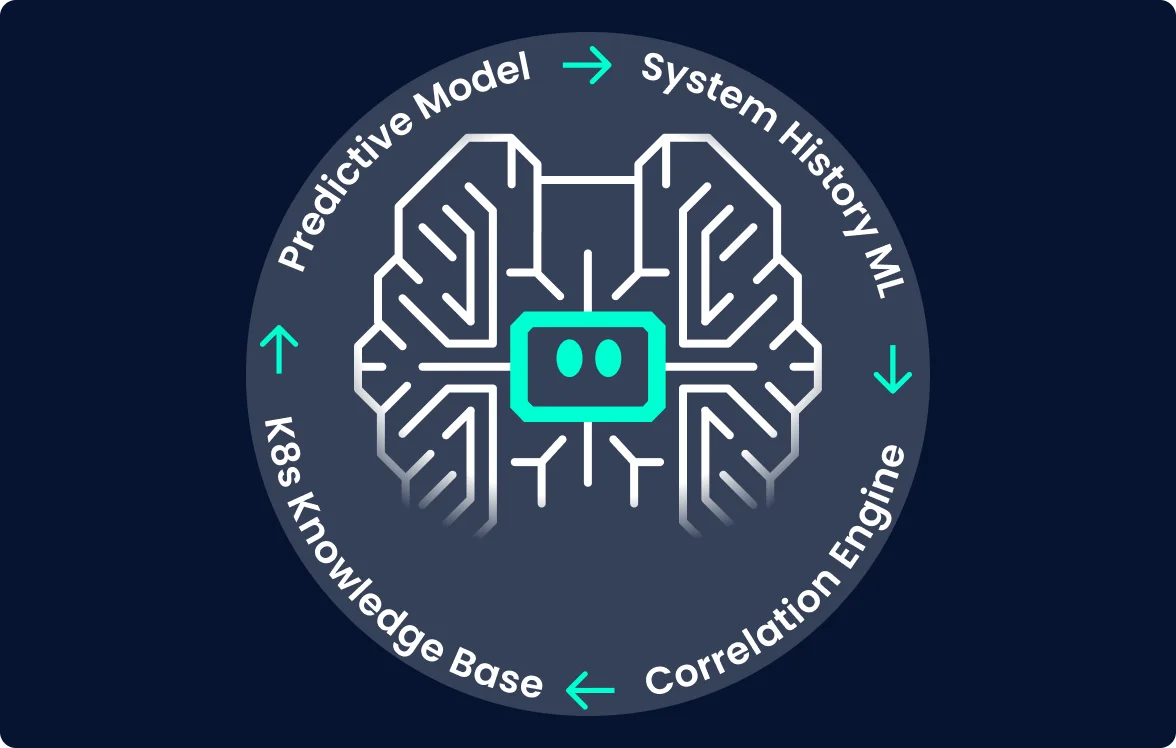 Komodor | How it Works