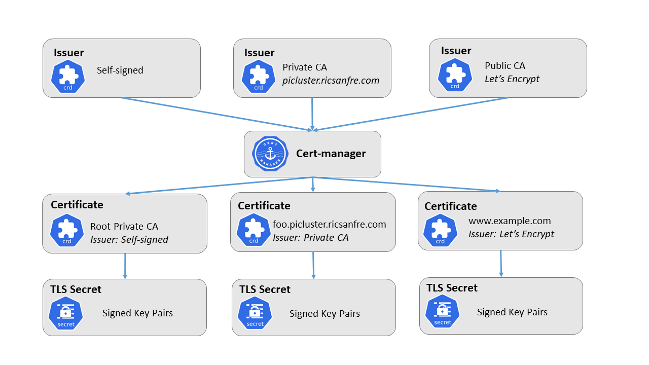 cert-manager-kubernetes-architecture