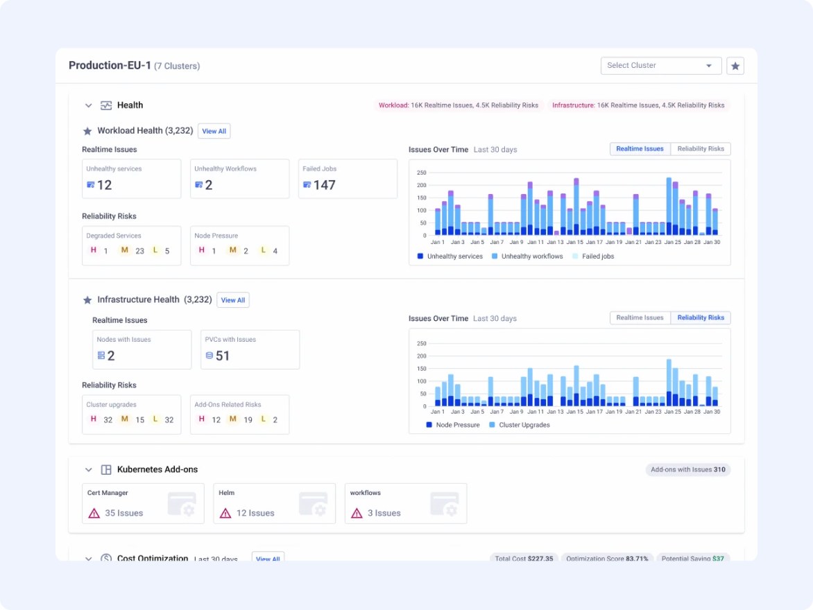 Komodor | AI/ML Workloads