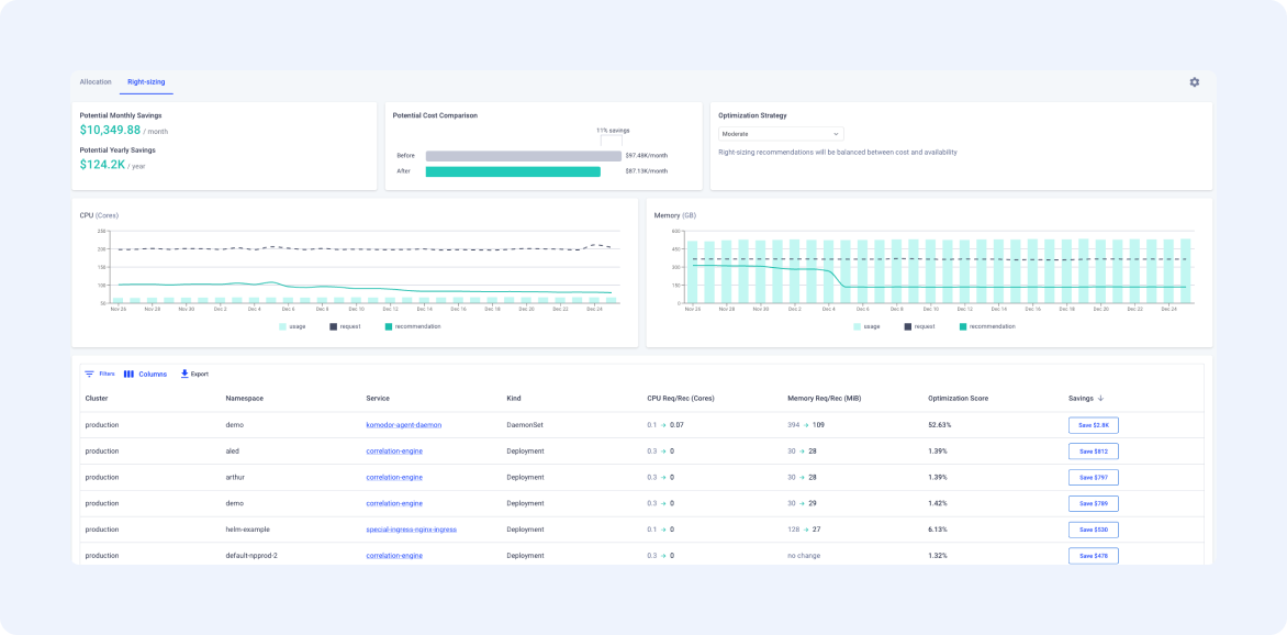 Komodor | AI/ML Workloads