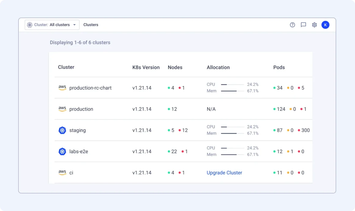 Komodor | Cluster Fleet Management