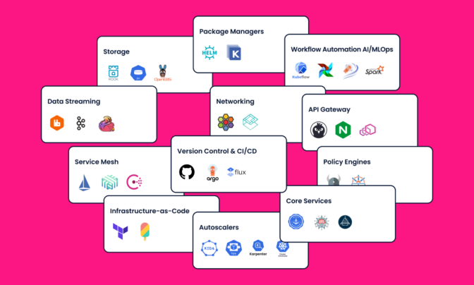 komodor-kubernetes-addons-cert-manager-external-dns