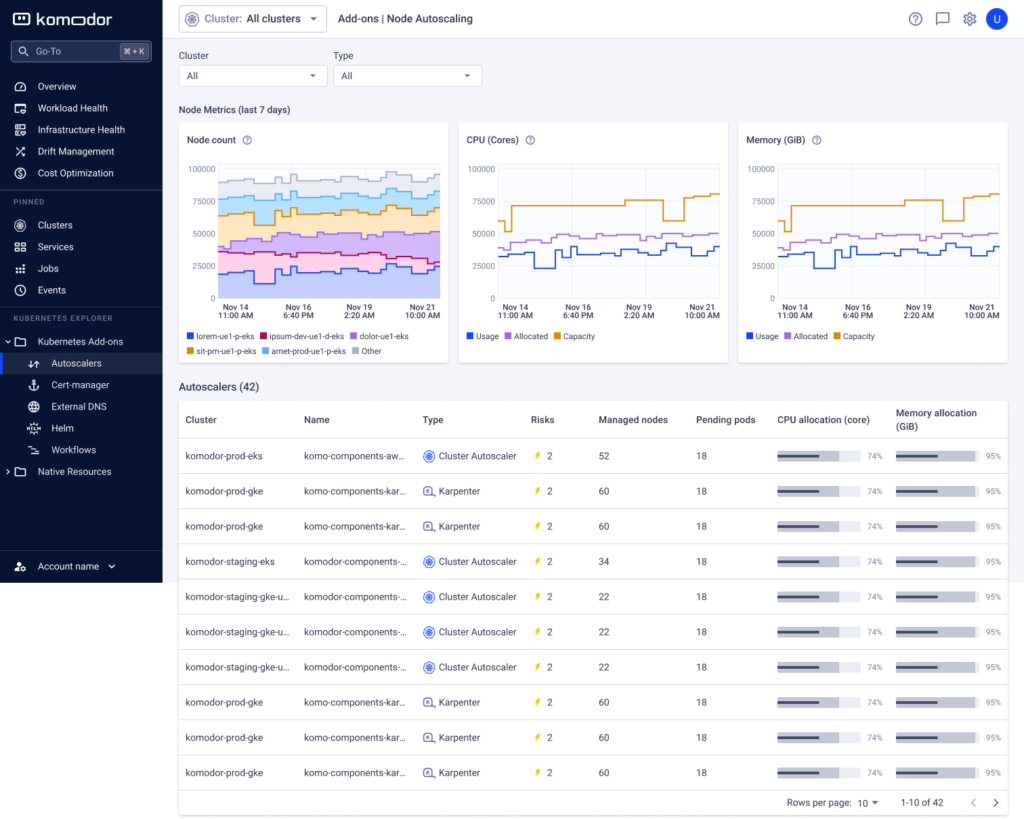Komodor | Scale Anything: How Komodor Enhances Autoscaler Capabilities