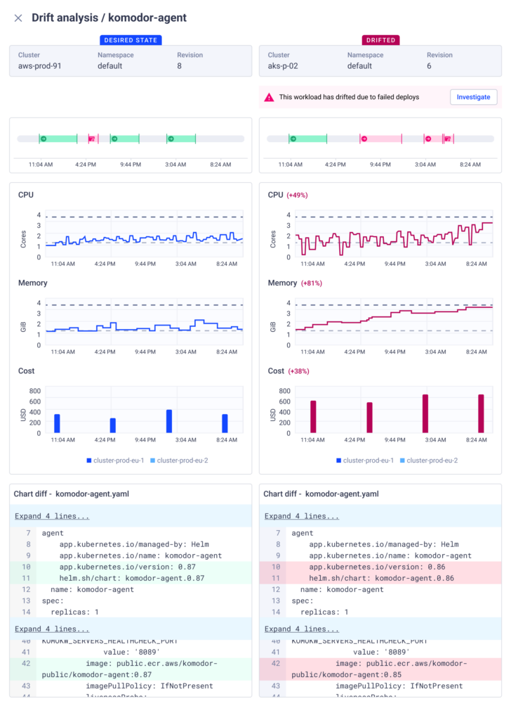 Komodor | Drift Away: The Hidden Risk of Large-Scale Kubernetes Environments