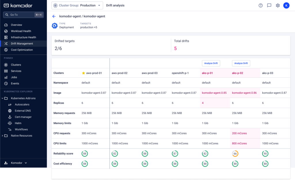 Komodor | Drift Away: The Hidden Risk of Large-Scale Kubernetes Environments
