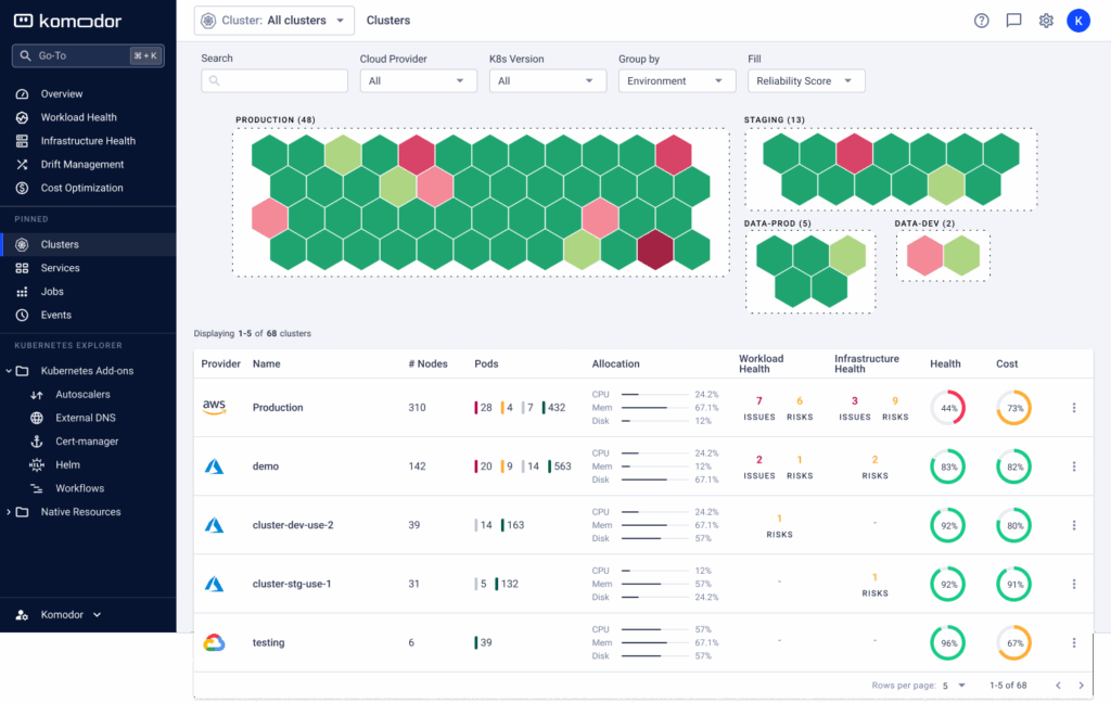 Komodor | The Platform Engineer's Guide to Navigating Kubernetes with Confidence