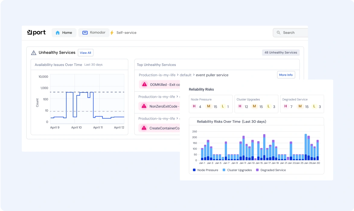 Komodor | Kubernetes IDP Integration