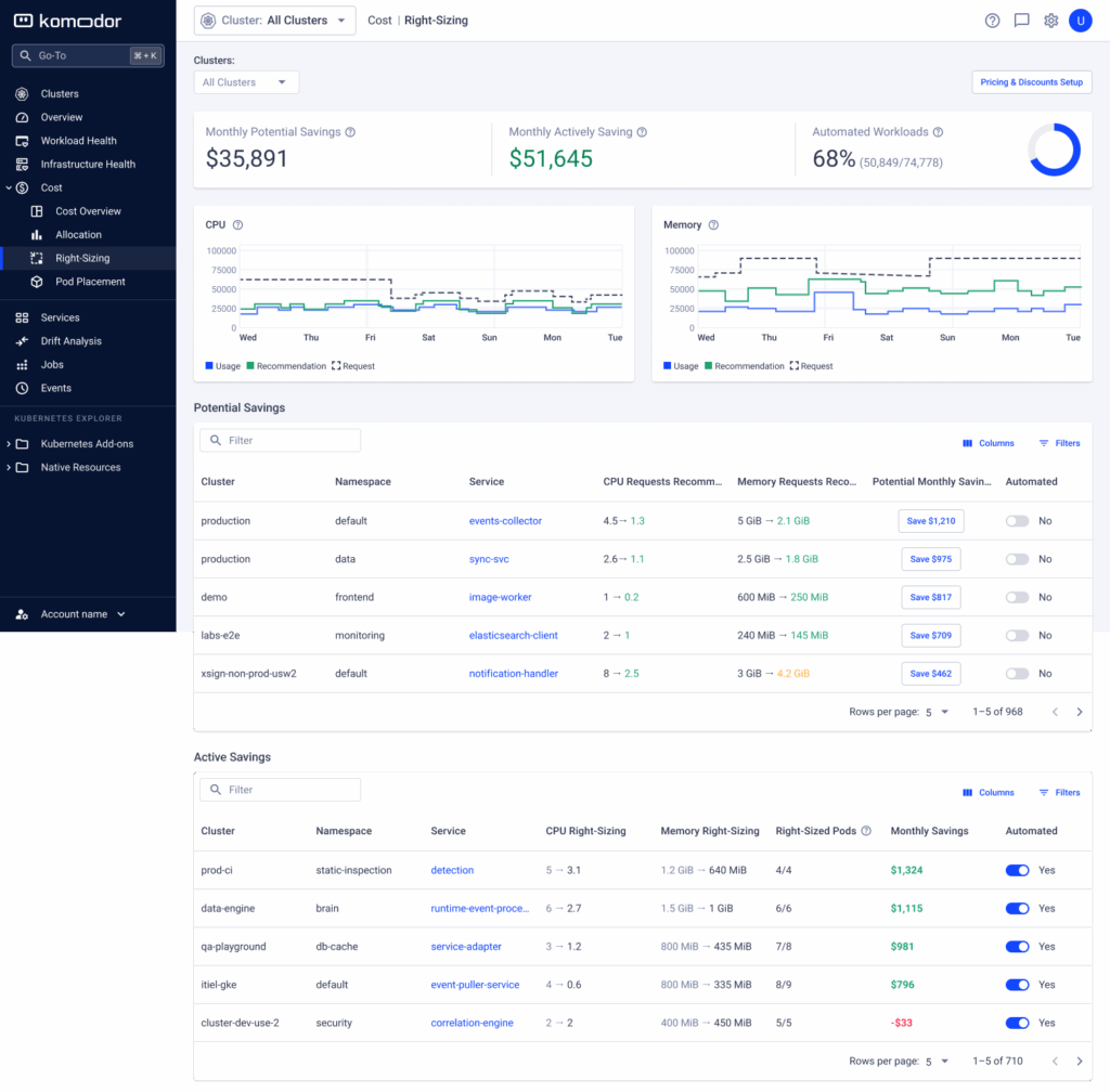 Komodor | Unlocking Cost Optimization Through Full-Stack Kubernetes Visibility