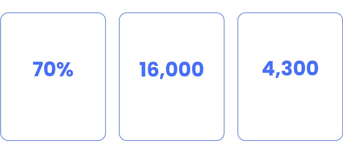 Komodor | Cost and Performance Optimization