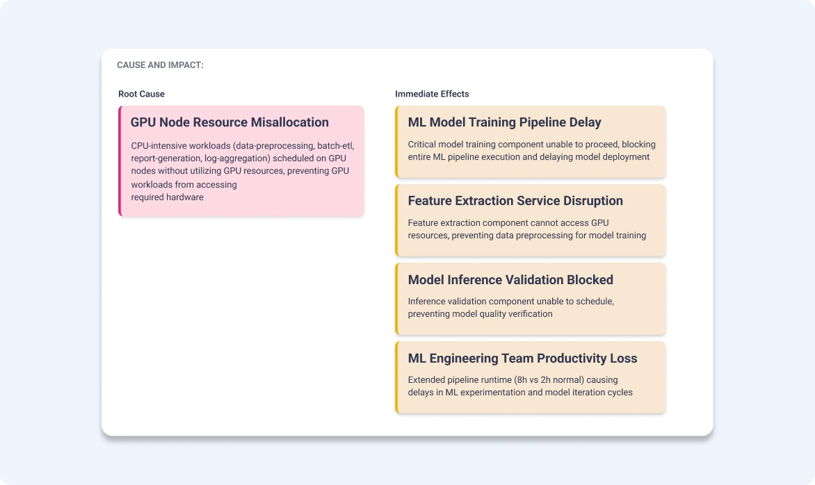 Komodor | Highly Accurate, Always on Troubleshooting