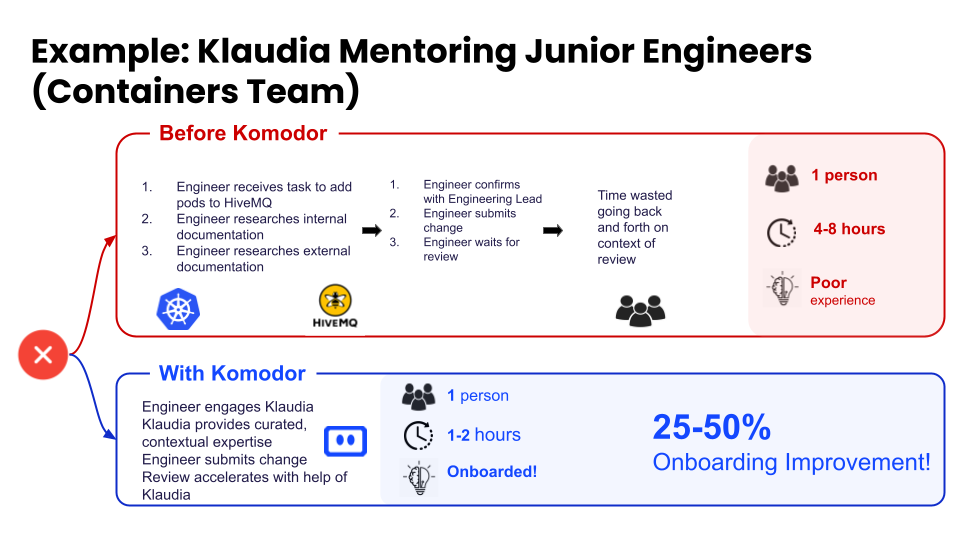 Komodor | AI SRE in Practice: Accelerating Engineer Onboarding with Contextual Expertise