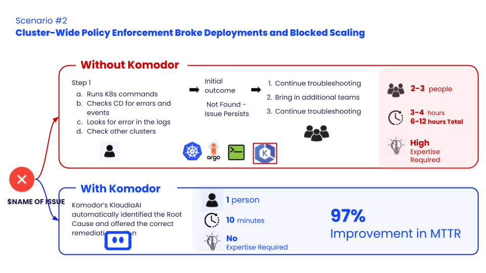 Komodor | AI SRE in Practice: Tracing Policy Changes to Widespread Pod Failures