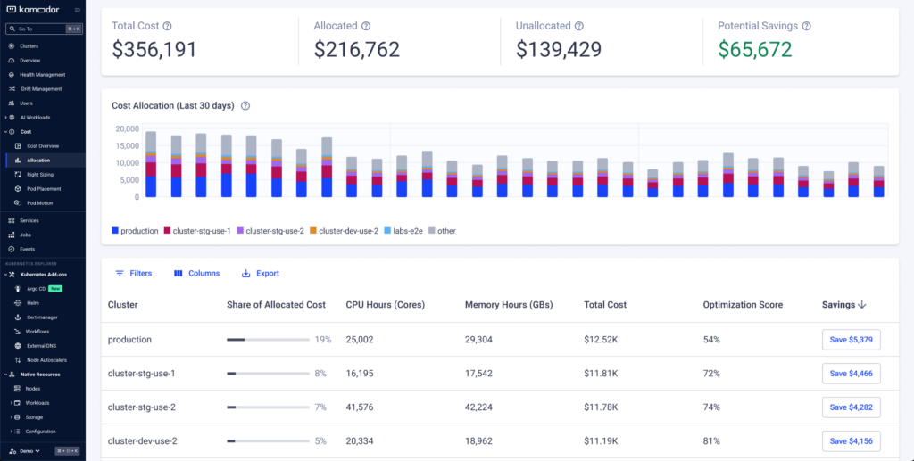 komodor cost and allocation screen.