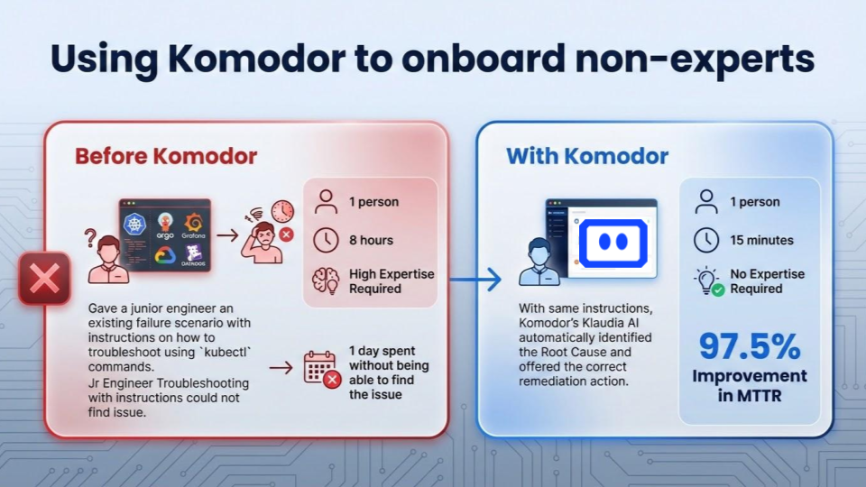 Komodor | AI SRE in Practice: Enabling Non-Experts to Troubleshoot Kubernetes