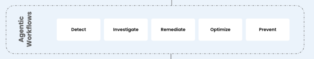 Komodor | Multi-Agent AI SRE Has Landed and Its Built for Your Most Complex Stacks