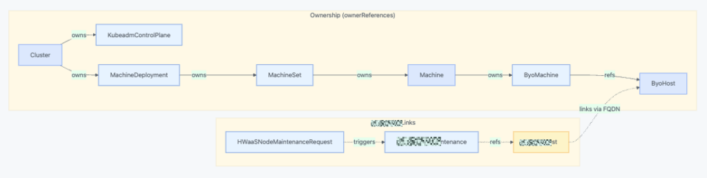 Komodor | Komodor Provides Autonomous AI SRE Troubleshooting for ClusterAPI