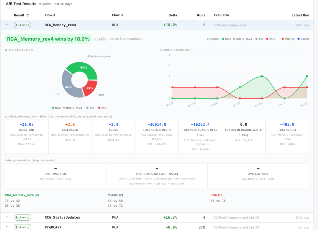 Komodor | Klaudia Under the Hood: How We Built an AI SRE That Actually Earns Trust