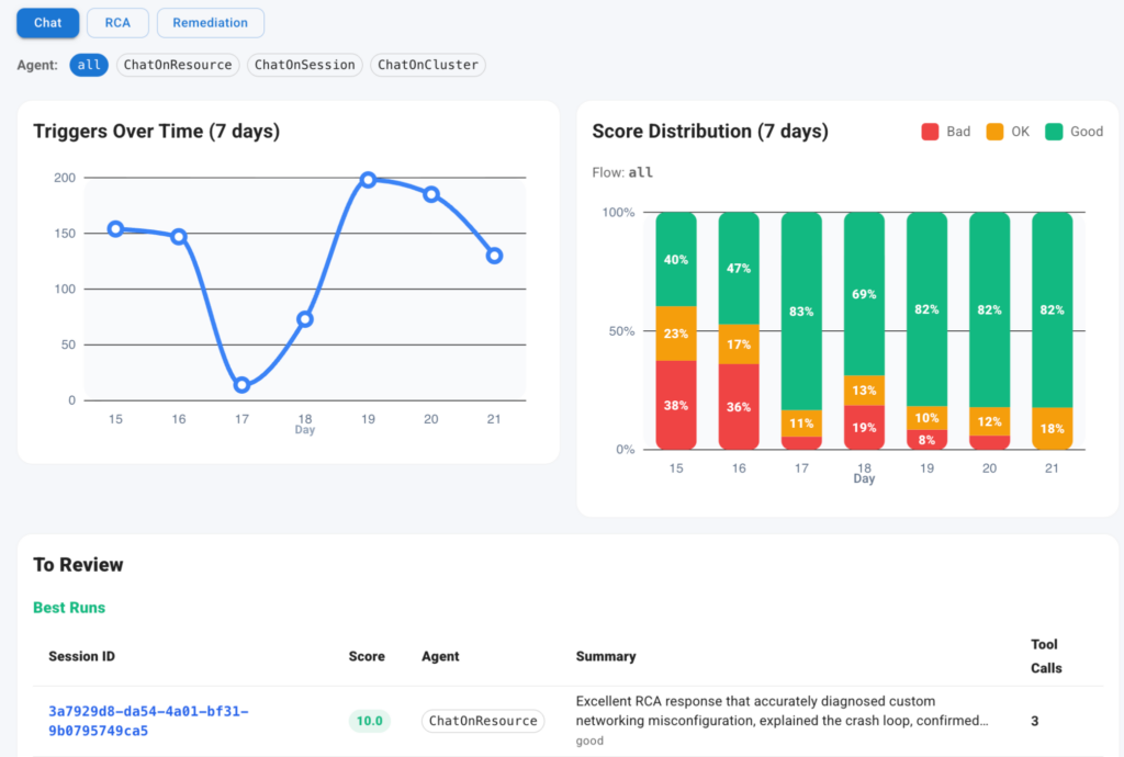 Komodor | Klaudia Under the Hood: How We Built an AI SRE That Actually Earns Trust